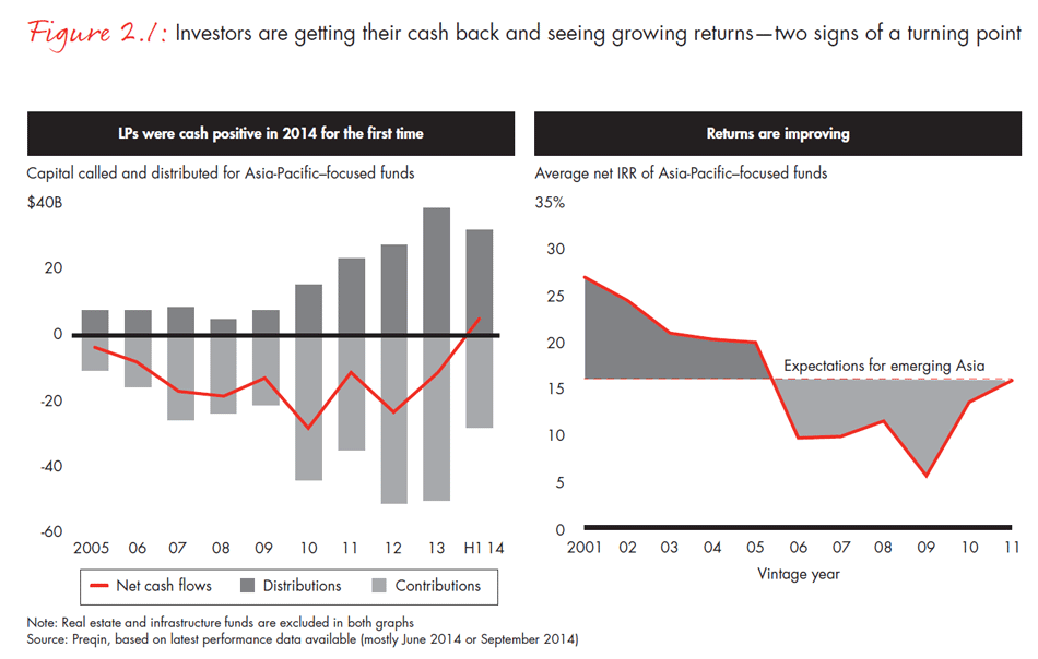 asia-pacific-private-equity-2015-fig0201_embed asia-pacific-private-equity-2015-fig0201_embed