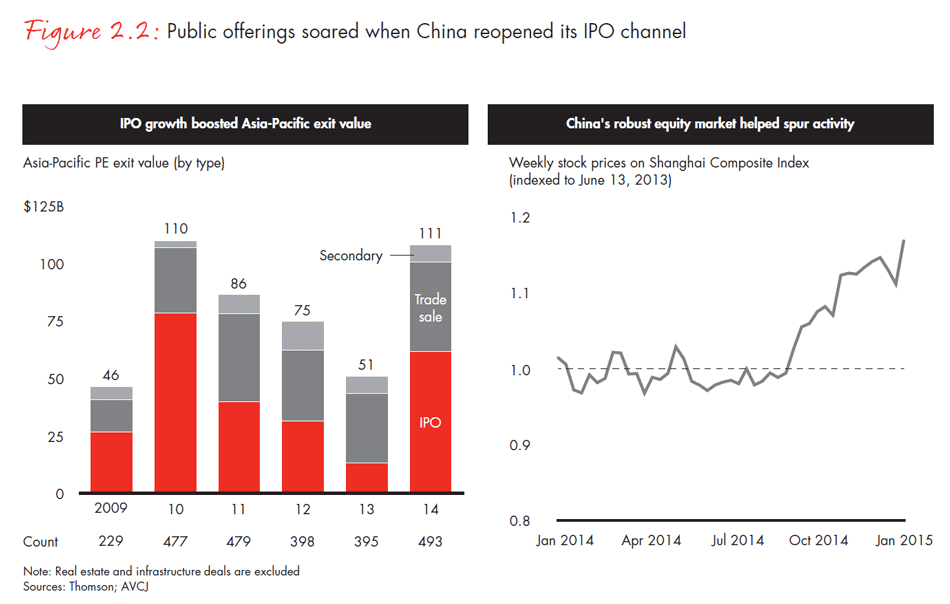 asia-pacific-private-equity-2015-fig0202_embed asia-pacific-private-equity-2015-fig0202_embed