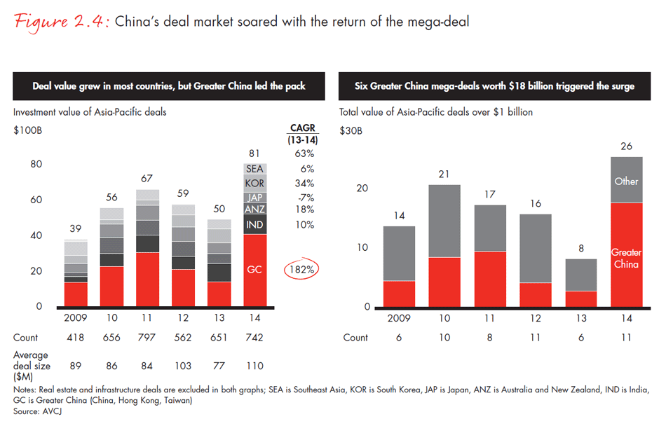 asia-pacific-private-equity-2015-fig0204_embed asia-pacific-private-equity-2015-fig0204_embed