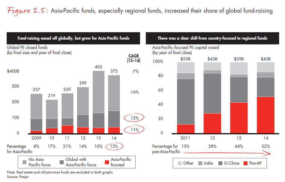 asia-pacific-private-equity-2015-fig0205_embed asia-pacific-private-equity-2015-fig0205_embed