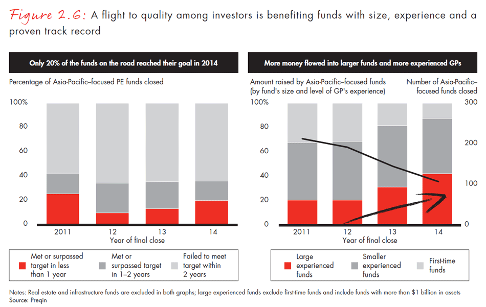 asia-pacific-private-equity-2015-fig0206_embed asia-pacific-private-equity-2015-fig0206_embed