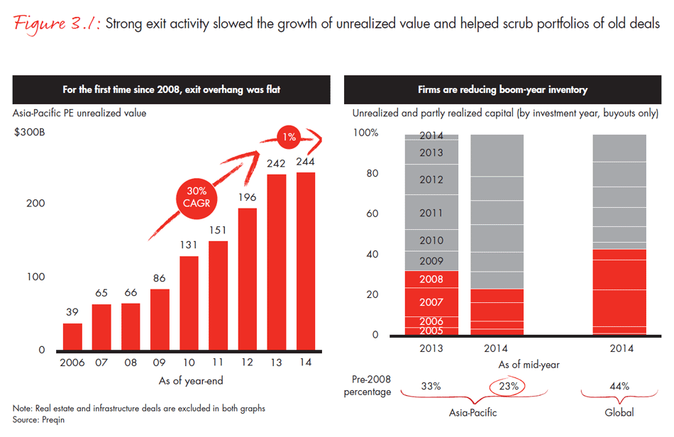 asia-pacific-private-equity-2015-fig0301_embed asia-pacific-private-equity-2015-fig0301_embed