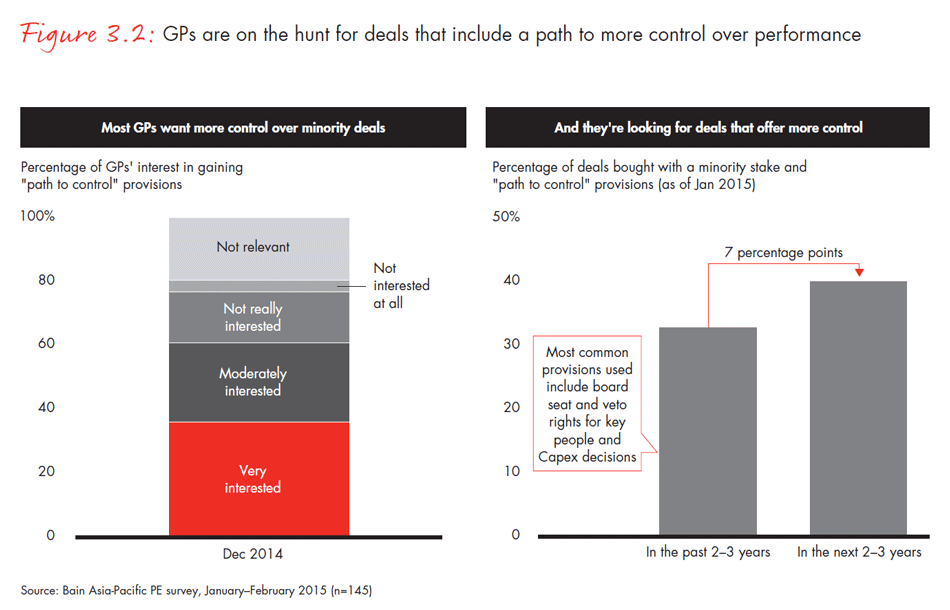 asia-pacific-private-equity-2015-fig0302_embed asia-pacific-private-equity-2015-fig0302_embed