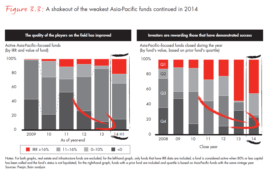 asia-pacific-private-equity-2015-fig0303_embed asia-pacific-private-equity-2015-fig0303_embed