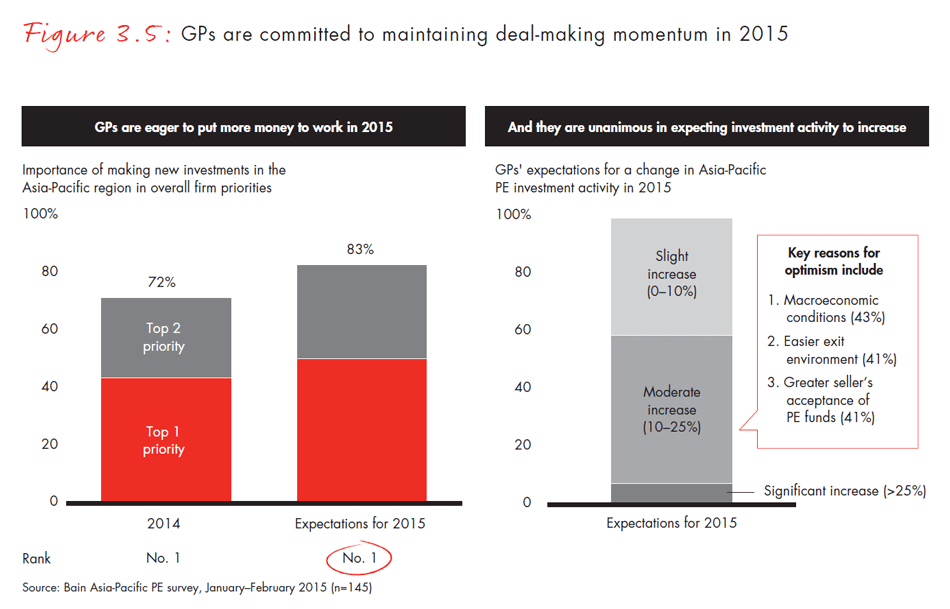 asia-pacific-private-equity-2015-fig0305_embed asia-pacific-private-equity-2015-fig0305_embed