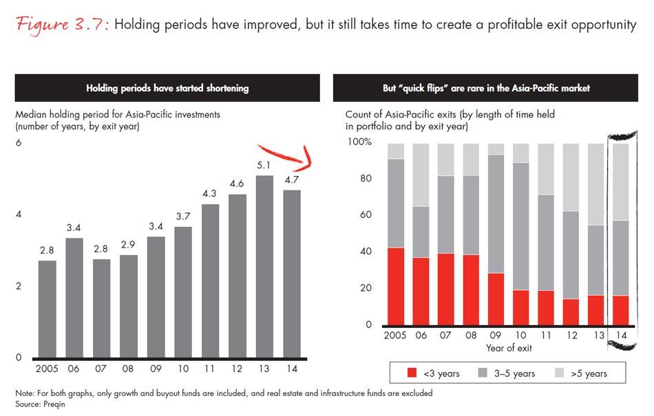 asia-pacific-private-equity-2015-fig0307_embed asia-pacific-private-equity-2015-fig0307_embed