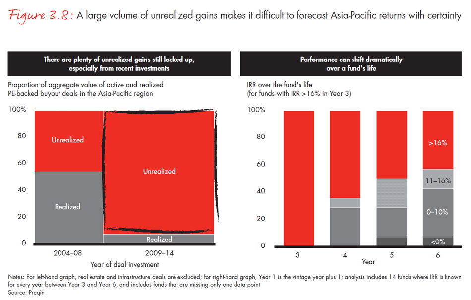 asia-pacific-private-equity-2015-fig0308_embed asia-pacific-private-equity-2015-fig0308_embed