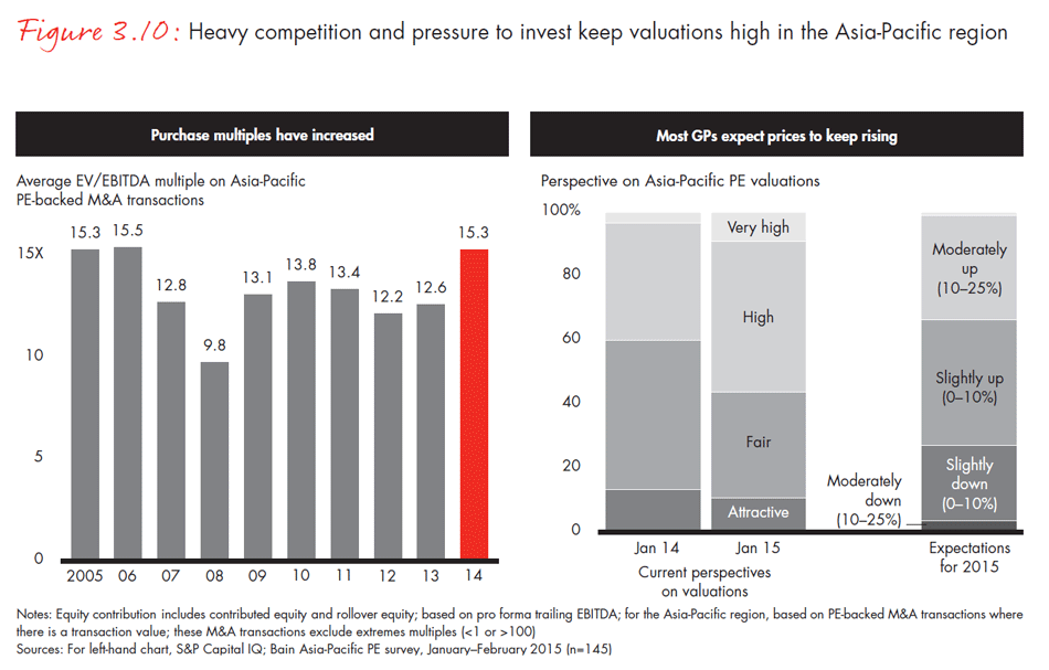 asia-pacific-private-equity-2015-fig0310_embed asia-pacific-private-equity-2015-fig0310_embed