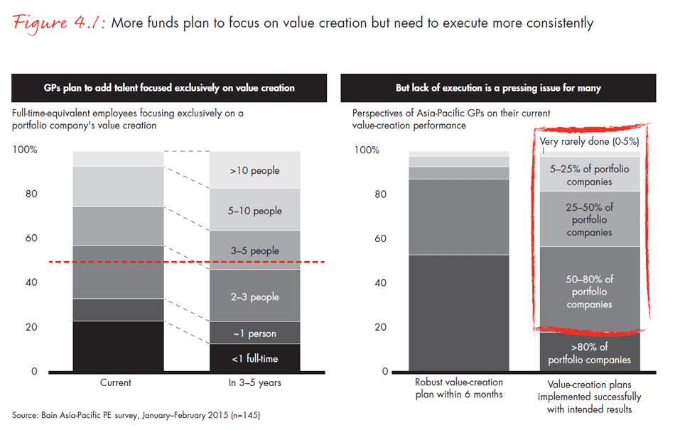 asia-pacific-private-equity-2015-fig0401_embed asia-pacific-private-equity-2015-fig0401_embed