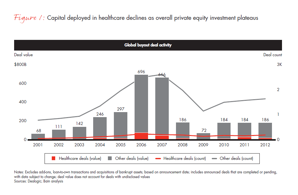 global-hc-pe-report-2013--fig-01_embed global-hc-pe-report-2013--fig-01_embed