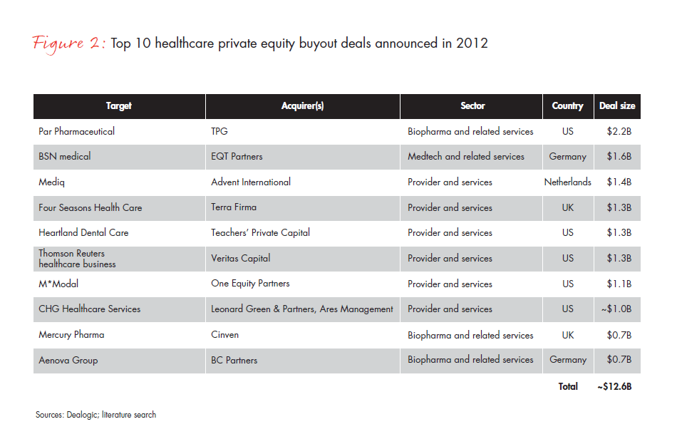 global-hc-pe-report-2013--fig-02_full global-hc-pe-report-2013--fig-02_full