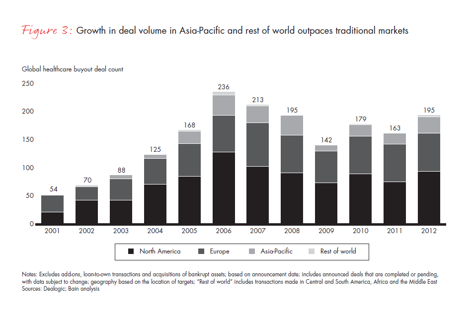 global-hc-pe-report-2013--fig-03_full global-hc-pe-report-2013--fig-03_full