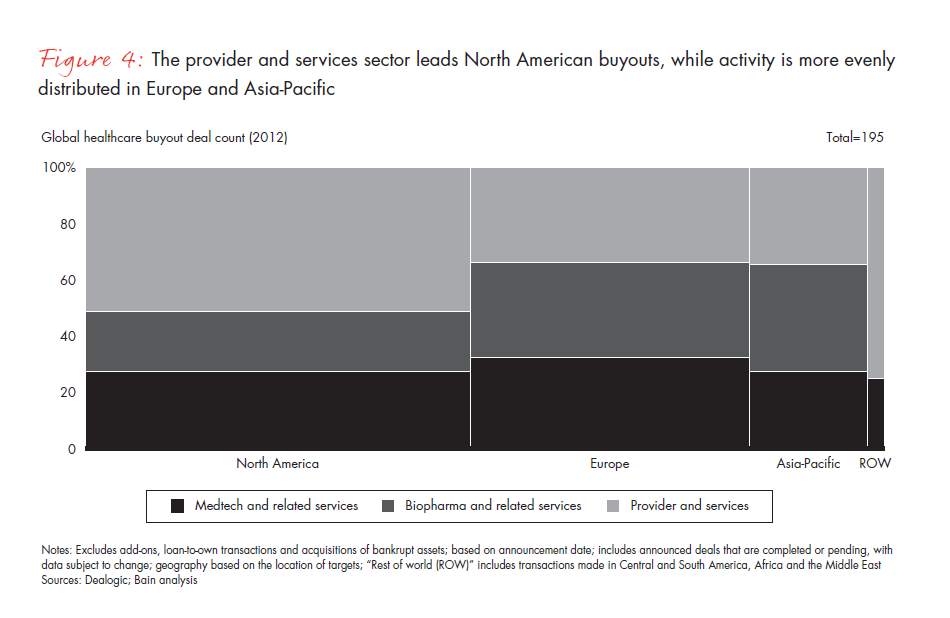 global-hc-pe-report-2013--fig-04_embed global-hc-pe-report-2013--fig-04_embed