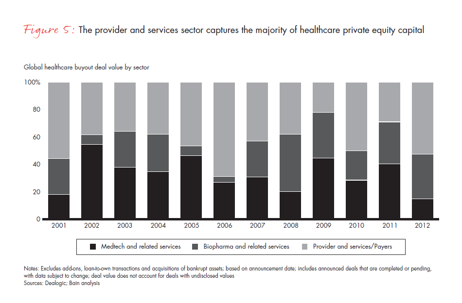 global-hc-pe-report-2013--fig-05_full global-hc-pe-report-2013--fig-05_full