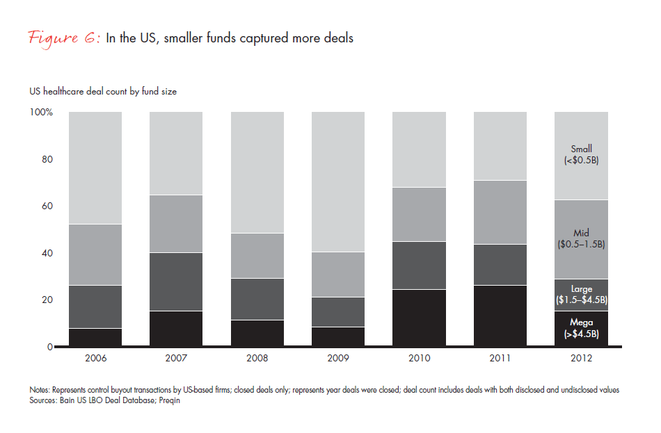global-hc-pe-report-2013--fig-06_full global-hc-pe-report-2013--fig-06_full
