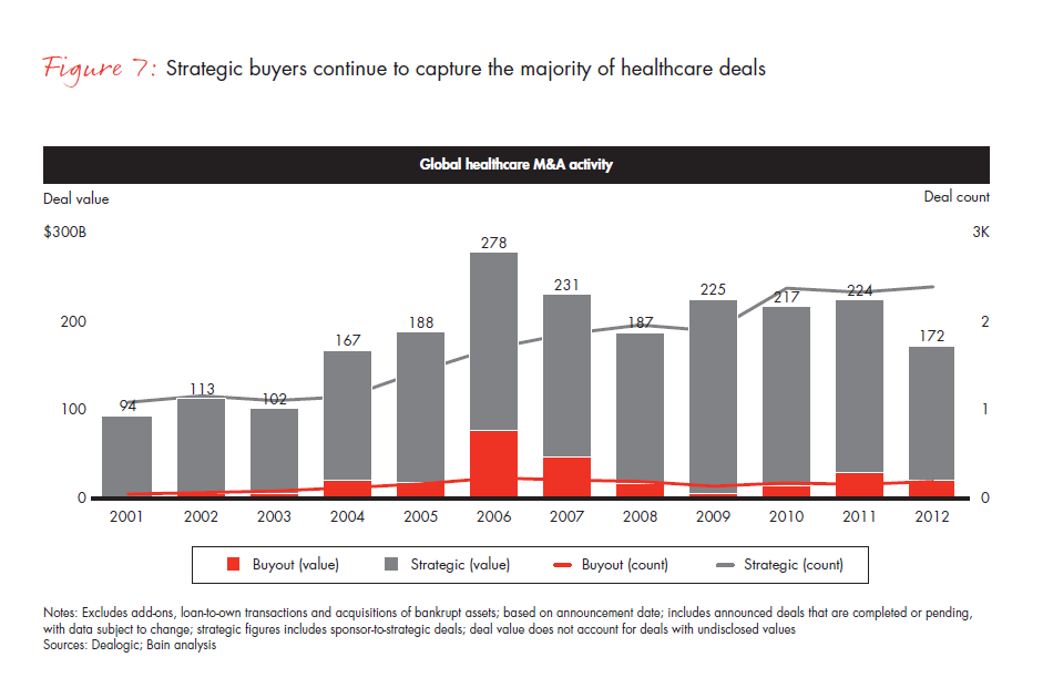 global-hc-pe-report-2013--fig-07_embed global-hc-pe-report-2013--fig-07_embed