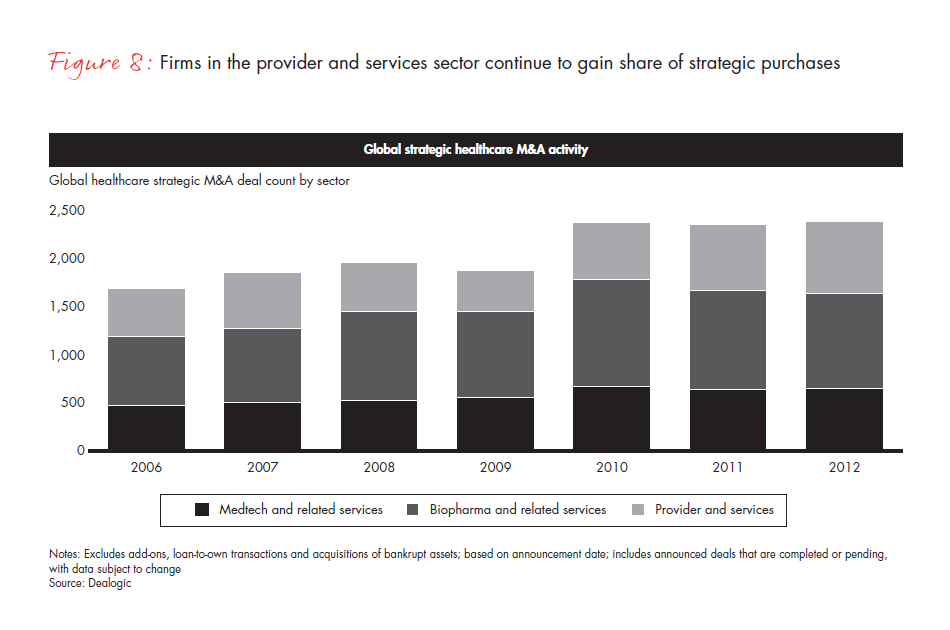 global-hc-pe-report-2013--fig-08_full global-hc-pe-report-2013--fig-08_full