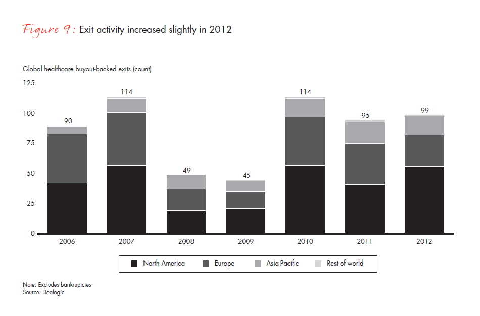 global-hc-pe-report-2013--fig-09_embed global-hc-pe-report-2013--fig-09_embed