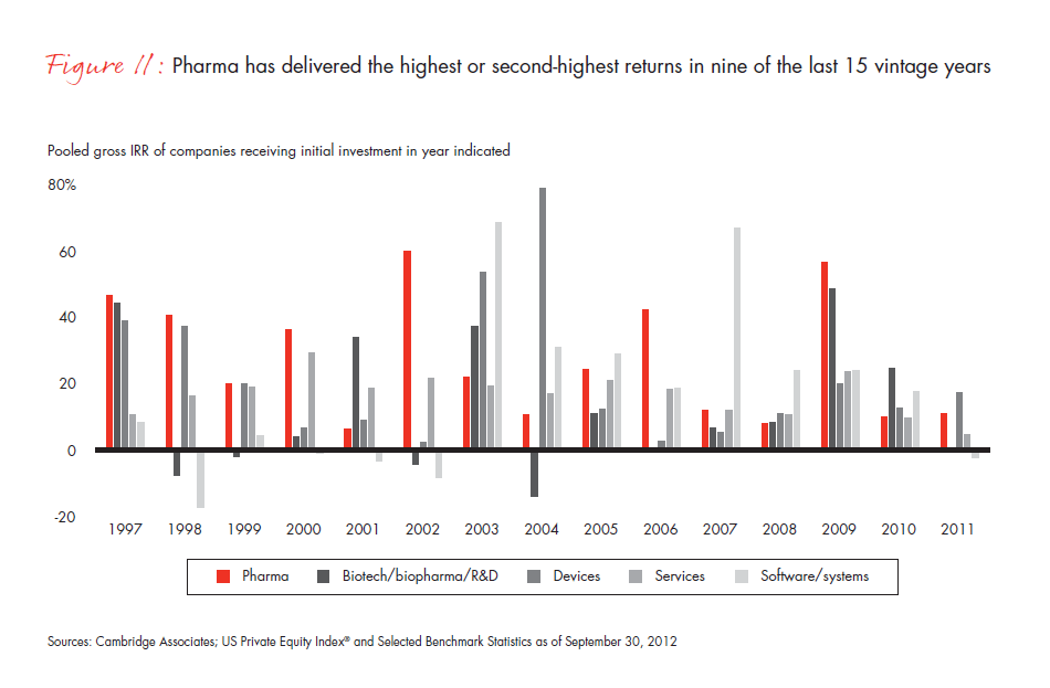 global-hc-pe-report-2013--fig-11_embed global-hc-pe-report-2013--fig-11_embed