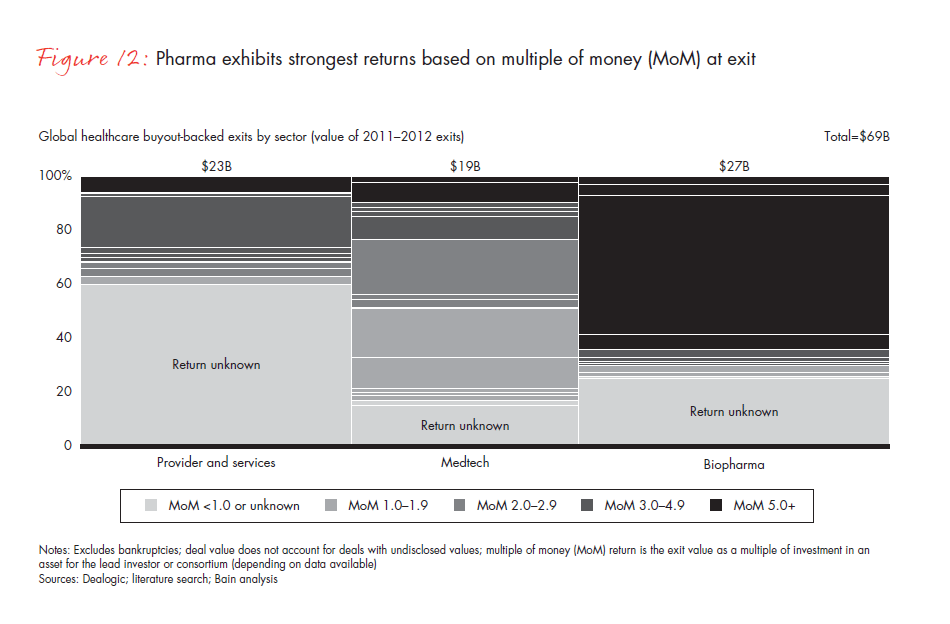 global-hc-pe-report-2013--fig-12_embed global-hc-pe-report-2013--fig-12_embed