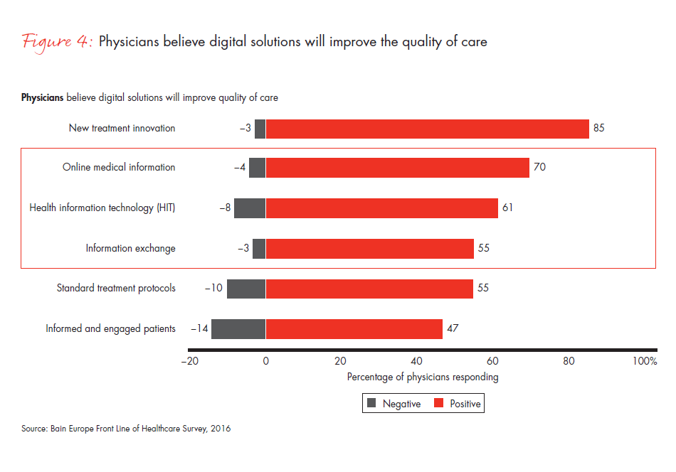 front-line-of-healthcare-report-fig-04_embed front-line-of-healthcare-report-fig-04_embed