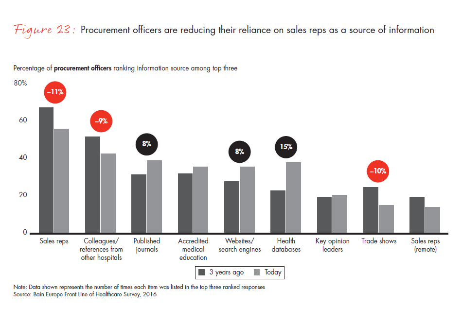 front-line-of-healthcare-report-fig-23_embed front-line-of-healthcare-report-fig-23_embed