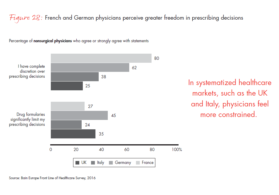 front-line-of-healthcare-report-fig-28_embed front-line-of-healthcare-report-fig-28_embed