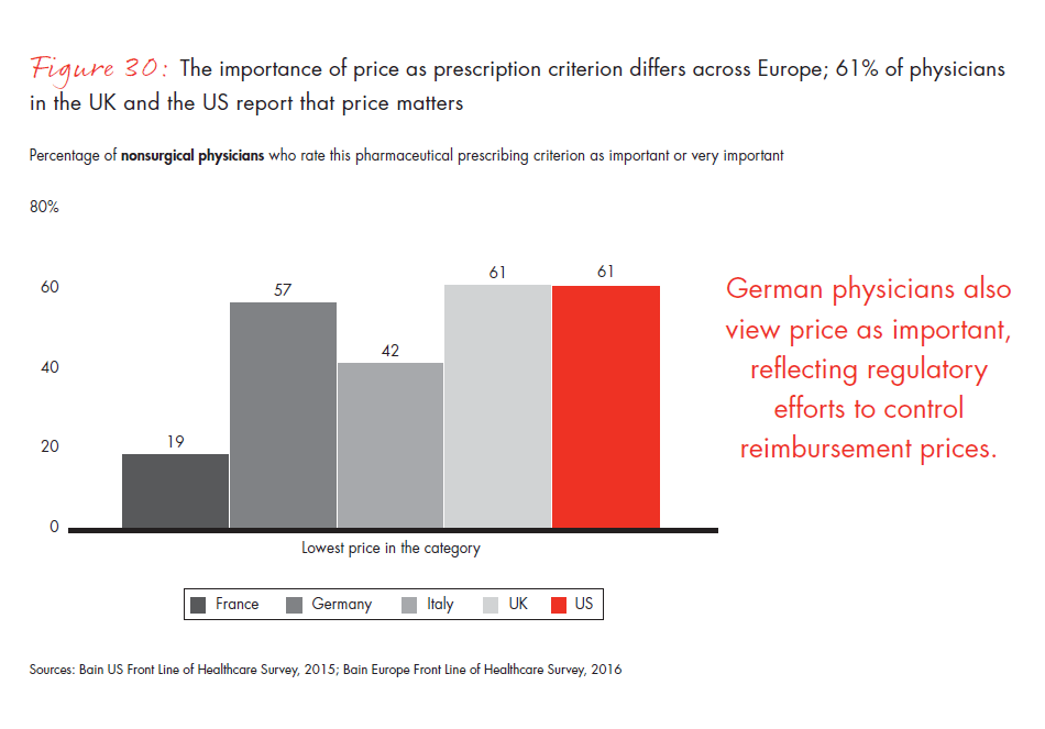 front-line-of-healthcare-report-fig-30_embed front-line-of-healthcare-report-fig-30_embed