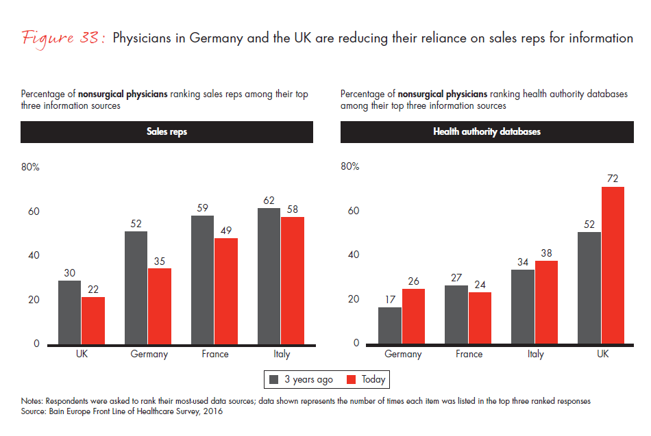 front-line-of-healthcare-report-fig-33_embed front-line-of-healthcare-report-fig-33_embed