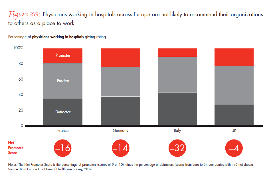 front-line-of-healthcare-report-fig-36_embed front-line-of-healthcare-report-fig-36_embed