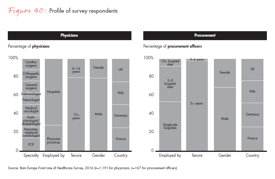 front-line-of-healthcare-report-fig-40_embed front-line-of-healthcare-report-fig-40_embed