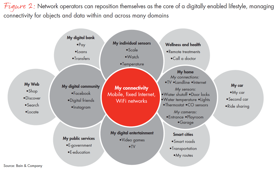 telco-repremiumization-fig02_embed telco-repremiumization-fig02_embed
