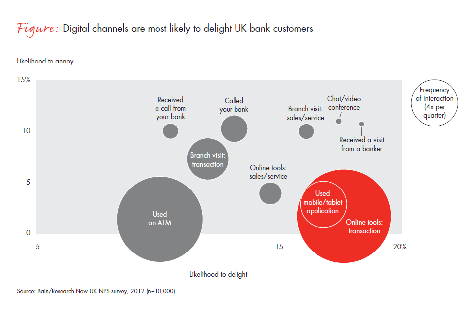 as-uk-customers-embrace-mobile-banking-fig-01_full as-uk-customers-embrace-mobile-banking-fig-01_full