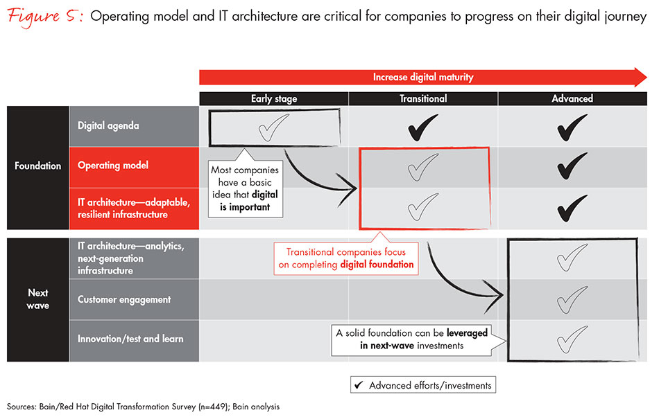 path-to-digital-fig05_full path-to-digital-fig05_full