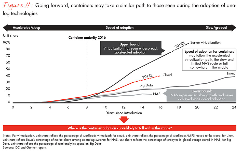 path-to-digital-fig11_full path-to-digital-fig11_full