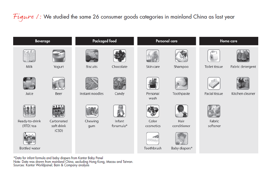 growing-brands-by-understanding-chinese-shoppers-fig-01_embed growing-brands-by-understanding-chinese-shoppers-fig-01_embed