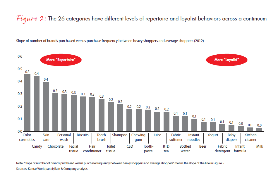 growing-brands-by-understanding-chinese-shoppers-fig-02_embed growing-brands-by-understanding-chinese-shoppers-fig-02_embed
