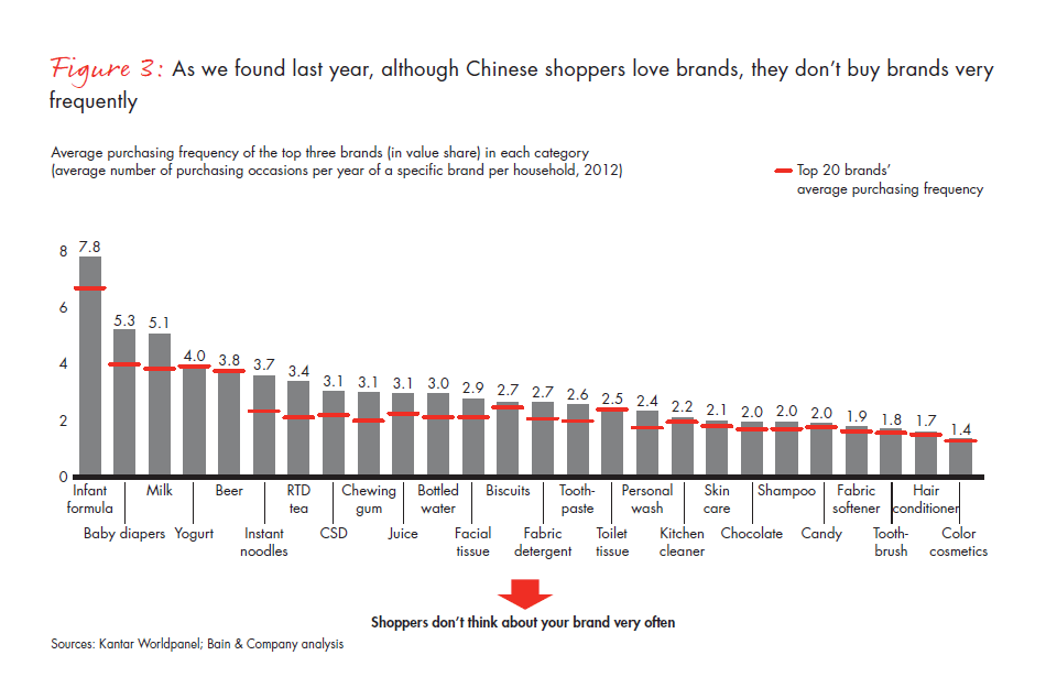 growing-brands-by-understanding-chinese-shoppers-fig-03_embed growing-brands-by-understanding-chinese-shoppers-fig-03_embed