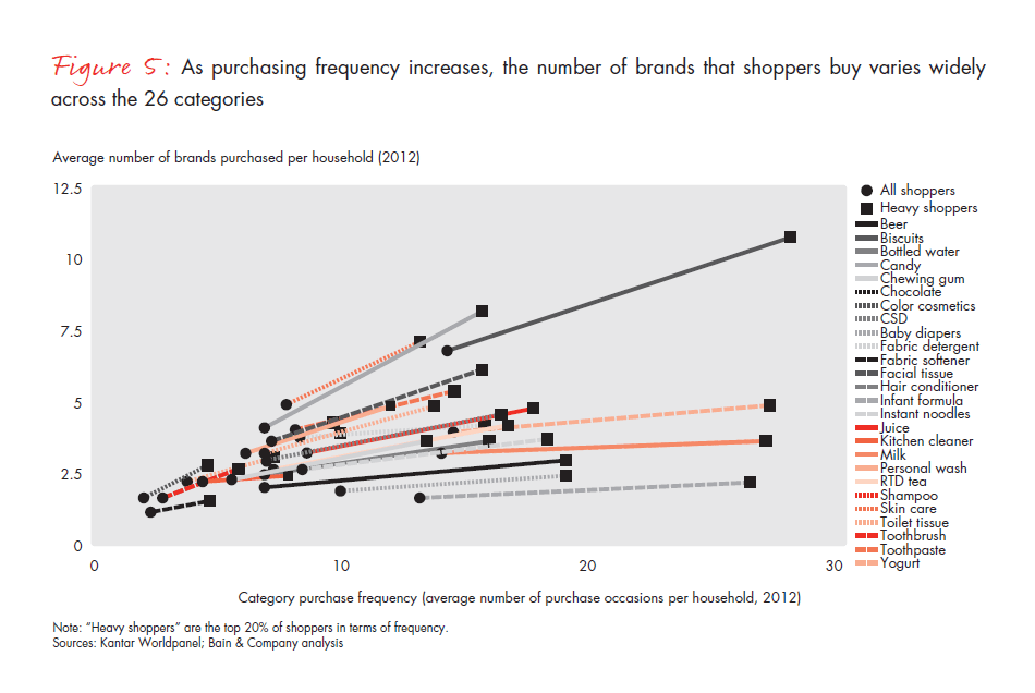 growing-brands-by-understanding-chinese-shoppers-fig-05_embed growing-brands-by-understanding-chinese-shoppers-fig-05_embed