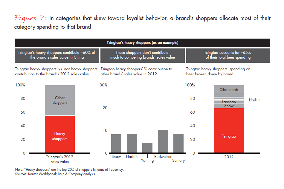 growing-brands-by-understanding-chinese-shoppers-fig-07_embed growing-brands-by-understanding-chinese-shoppers-fig-07_embed
