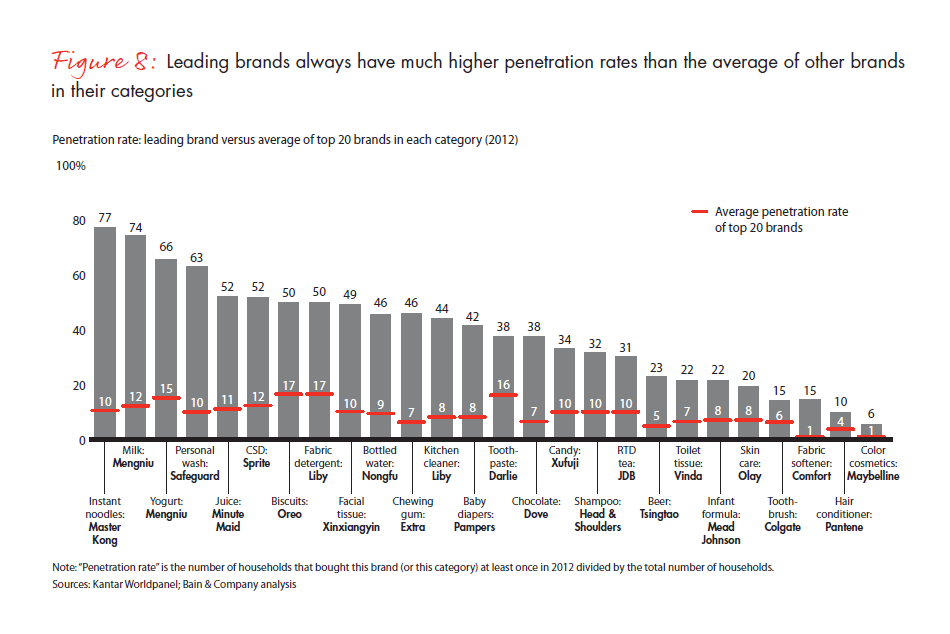 growing-brands-by-understanding-chinese-shoppers-fig-08_embed growing-brands-by-understanding-chinese-shoppers-fig-08_embed