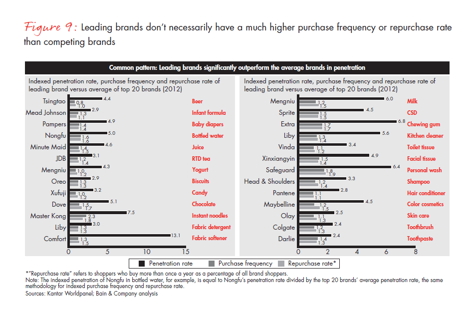 growing-brands-by-understanding-chinese-shoppers-fig-09_embed growing-brands-by-understanding-chinese-shoppers-fig-09_embed