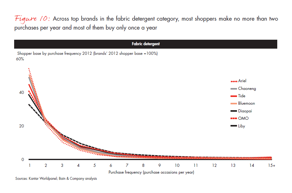 growing-brands-by-understanding-chinese-shoppers-fig-10_embed growing-brands-by-understanding-chinese-shoppers-fig-10_embed