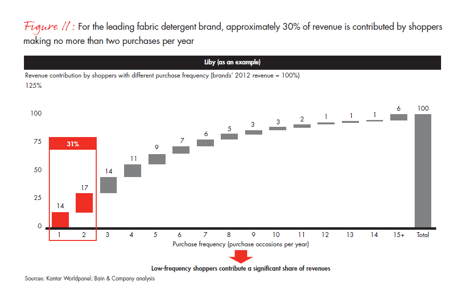 growing-brands-by-understanding-chinese-shoppers-fig-11_embed growing-brands-by-understanding-chinese-shoppers-fig-11_embed