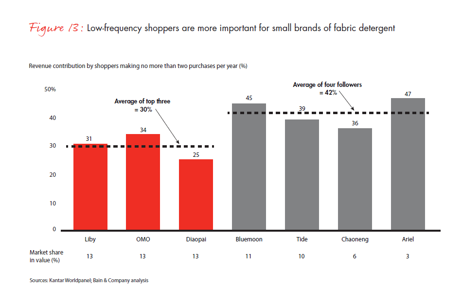 growing-brands-by-understanding-chinese-shoppers-fig-13_embed growing-brands-by-understanding-chinese-shoppers-fig-13_embed