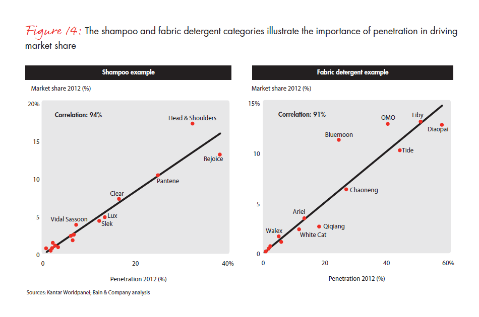 growing-brands-by-understanding-chinese-shoppers-fig-14_embed growing-brands-by-understanding-chinese-shoppers-fig-14_embed