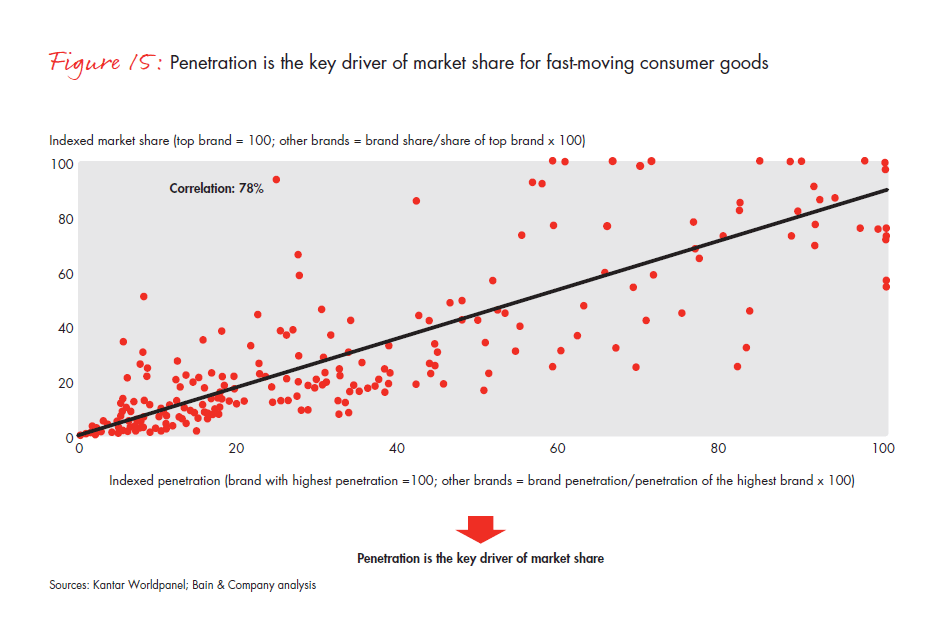 growing-brands-by-understanding-chinese-shoppers-fig-15_embed growing-brands-by-understanding-chinese-shoppers-fig-15_embed