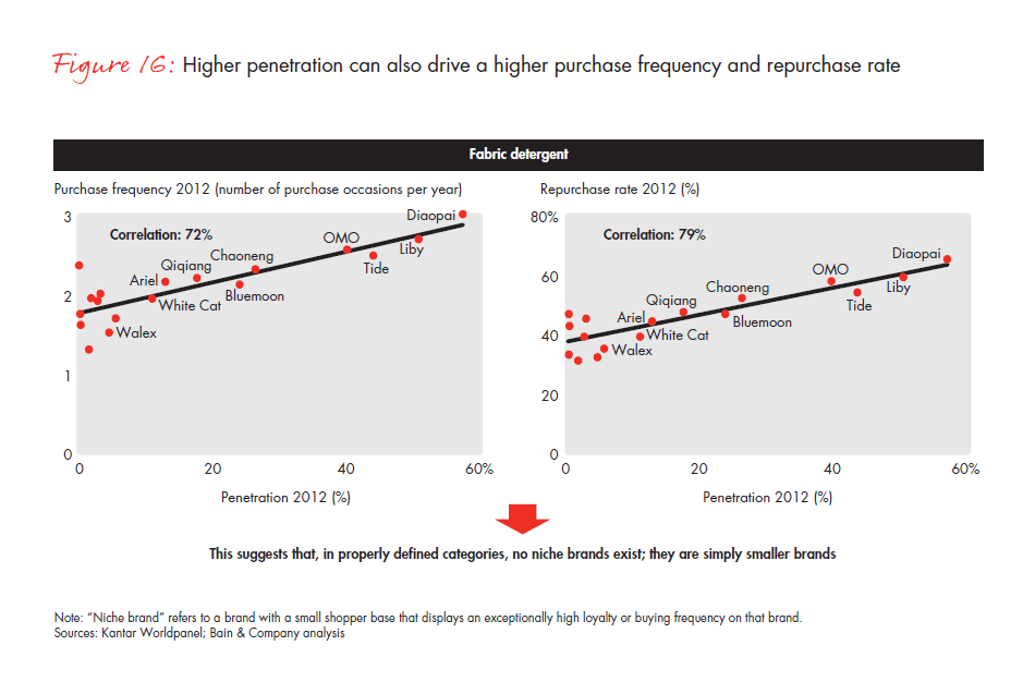 growing-brands-by-understanding-chinese-shoppers-fig-16_embed growing-brands-by-understanding-chinese-shoppers-fig-16_embed