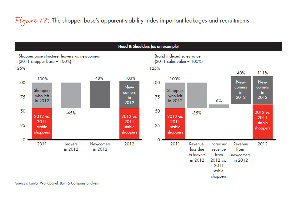 growing-brands-by-understanding-chinese-shoppers-fig-17_embed growing-brands-by-understanding-chinese-shoppers-fig-17_embed