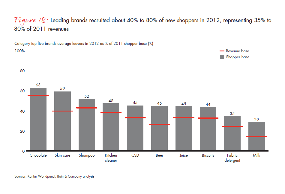 growing-brands-by-understanding-chinese-shoppers-fig-18_embed growing-brands-by-understanding-chinese-shoppers-fig-18_embed